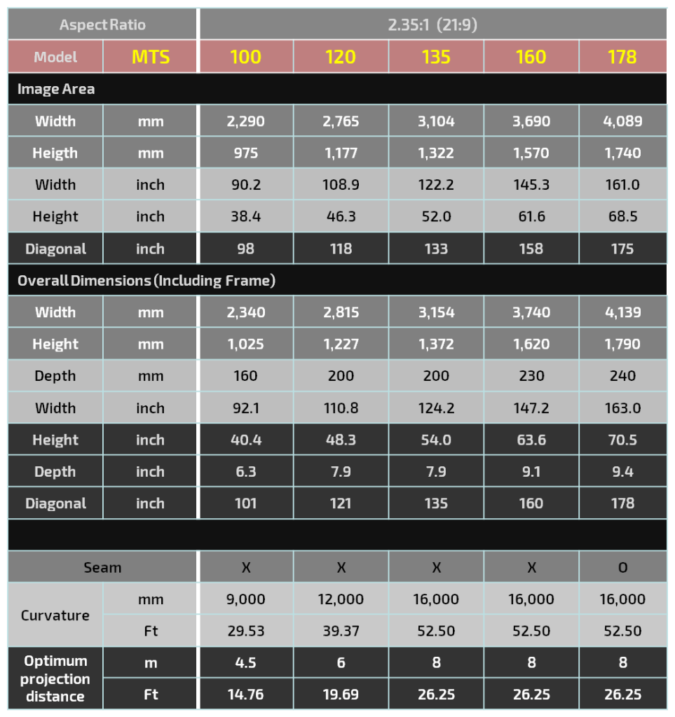 mts-spec-en-963x1024
